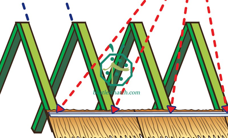 Synthetic Palm Thatch Installed On Wooden Battens, Rafters With Fixing Rail