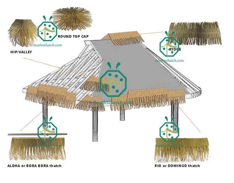 Installation of Synthetic Aloha Palm Thatch Roof With Accessories