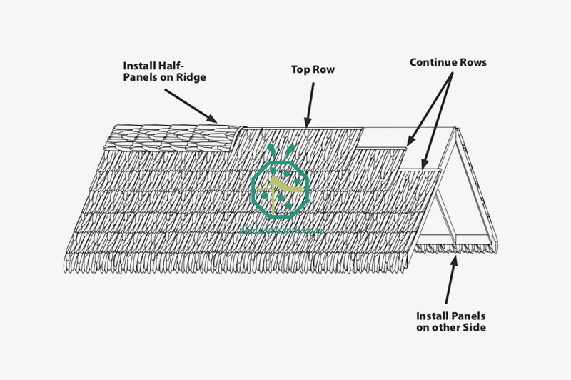 Installation of synthetic thatch roof materials