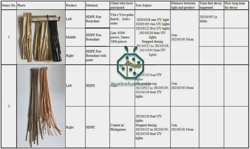 UV-proof test report by our own UV-test equipment for synthetic coconut thatch roofing tiles