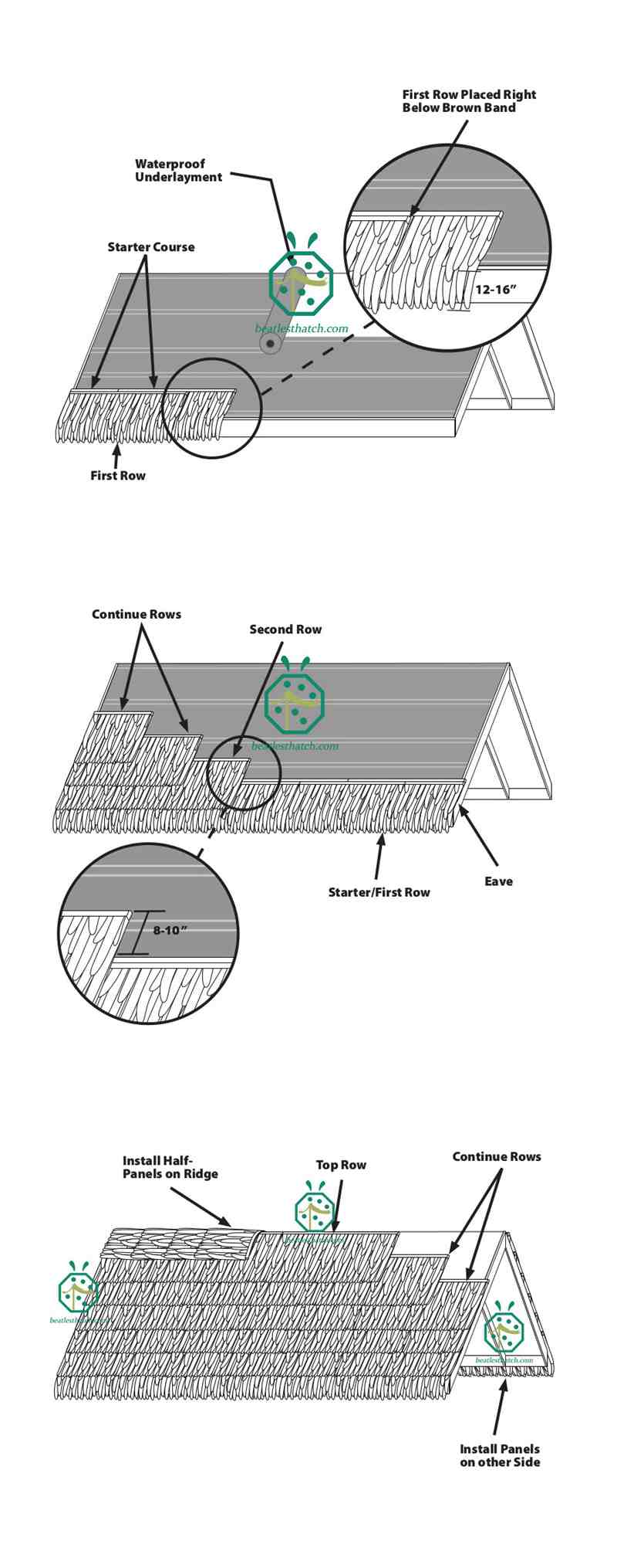 Installation guide for the plastic raffia thatch roof covering