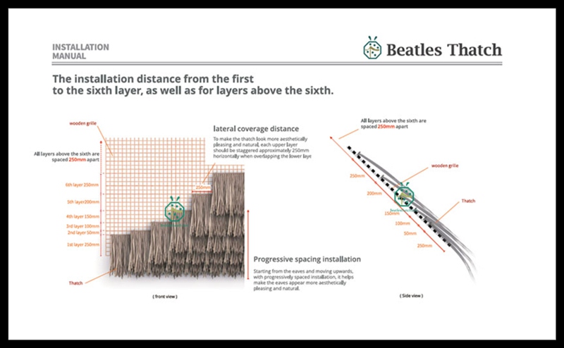 How To Thatched Cabana Roof Using Artificial Thatch How To Thatched Cabana Roof Using Artificial Thatch