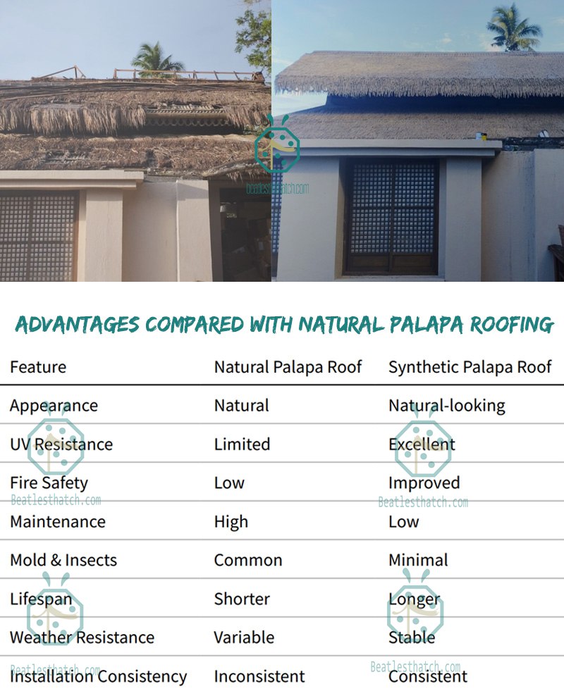 Faux palapa thatch roof VS Natural palapa thatch roof: