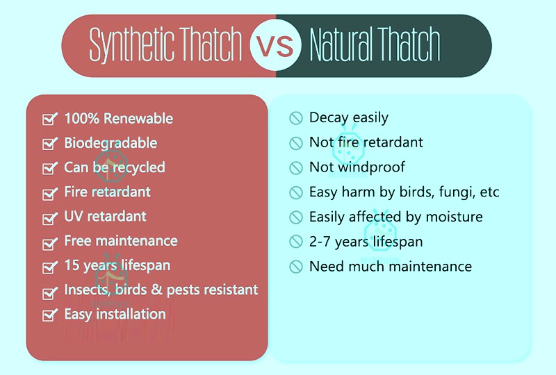 Advantages of synthetic pawid thatch roof covering materials for resort villa bungalow guest rooms Advantages of synthetic pawid thatch roof covering materials for resort villa bungalow guest rooms